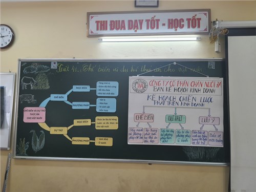 Ngày 22 tháng 4 năm 2021, cô giáo Vũ Thị Lan đã thực hiện tiết dạy vòng chung khảo chế biến và dữ trữ thức ăn - công nghệ lớp 7. 